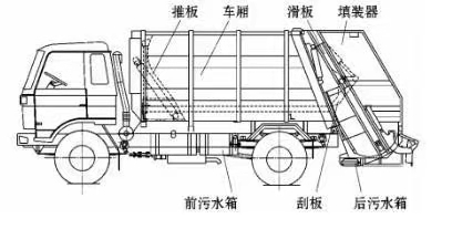 江淮駿鈴國六8方壓縮式垃圾車