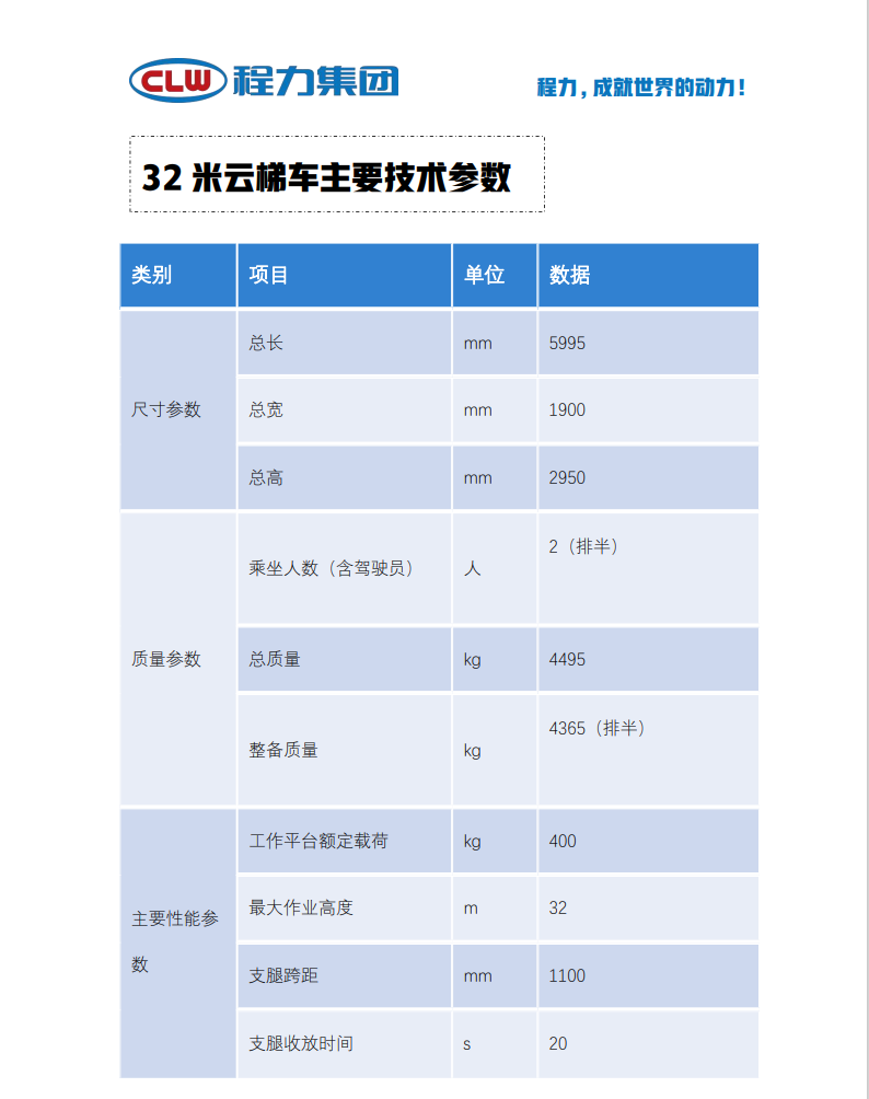 江鈴順達(dá)排半32米云梯車(chē)